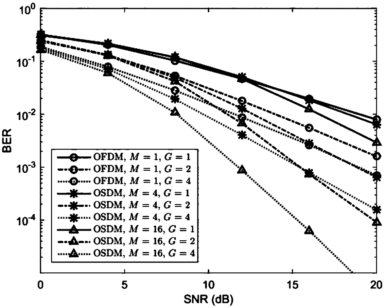 Orthogonal signal-division multiplexing (OSDM) underwater acoustic communication method based on time domain oversampling