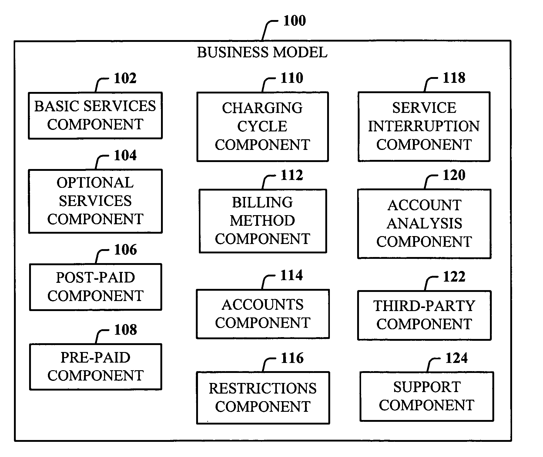 Dedicated wireless device business method