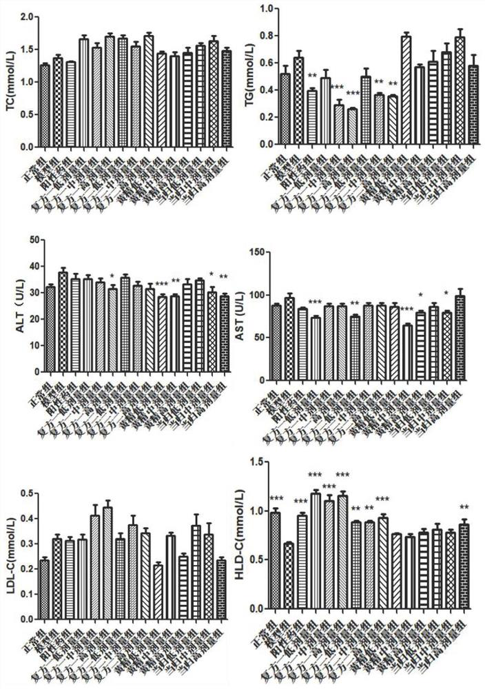 Compound composition for lipid metabolism and prevention and treatment of fatty liver