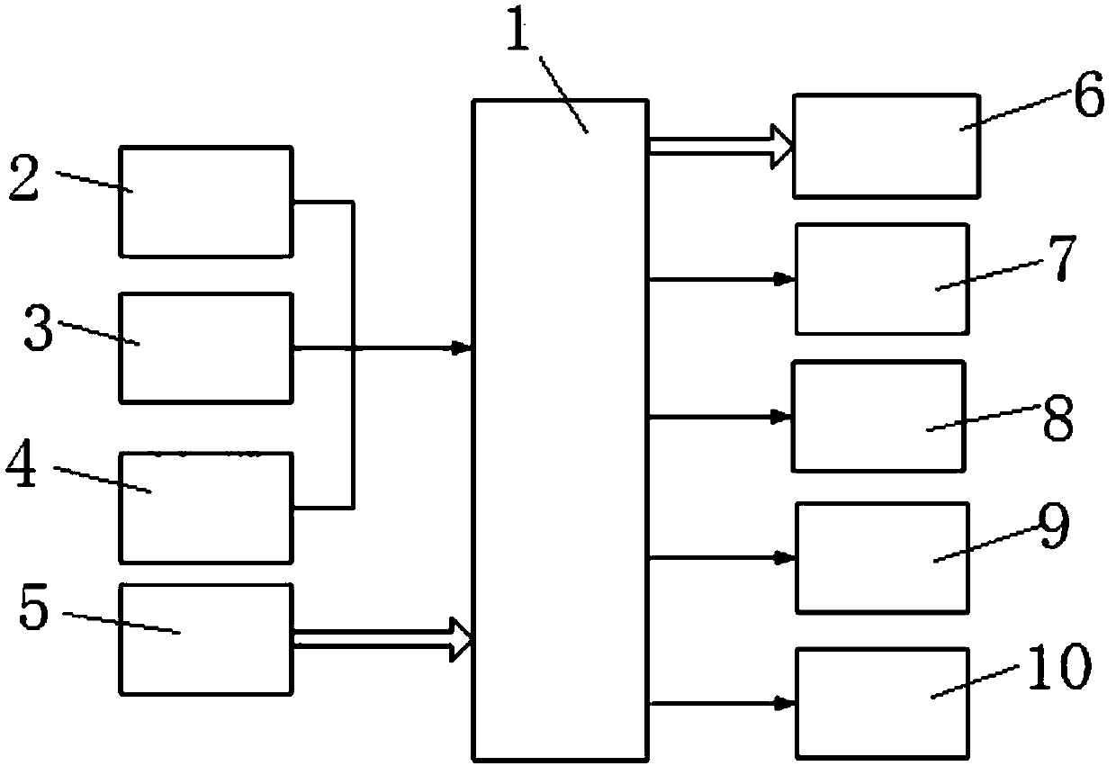 Cooling water high-temperature protection system of gasoline engine and control method thereof