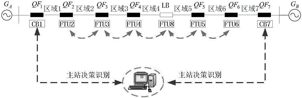 Bidirectional allowable protection method employing master station to identify dynamic topology for power distribution circuit