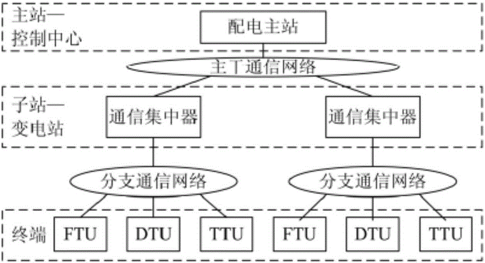 Bidirectional allowable protection method employing master station to identify dynamic topology for power distribution circuit