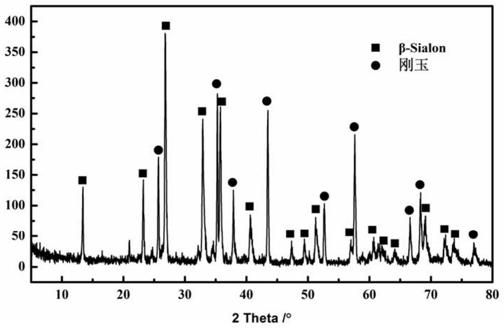 A kind of Sialon whisker-corundum composite ceramic material using natural minerals as raw material, its preparation method and the prepared product