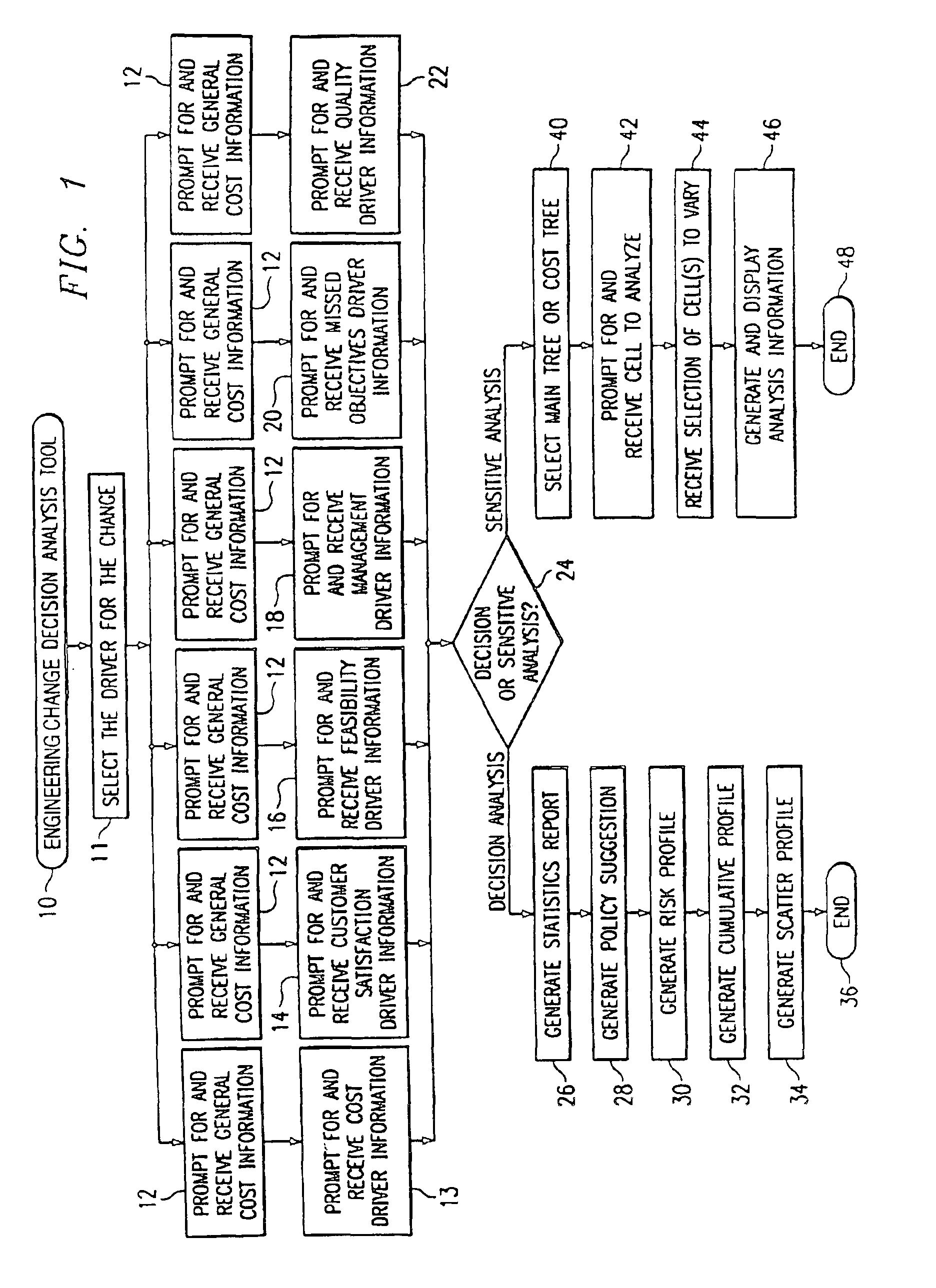 Engineering change decision analysis system and methodology