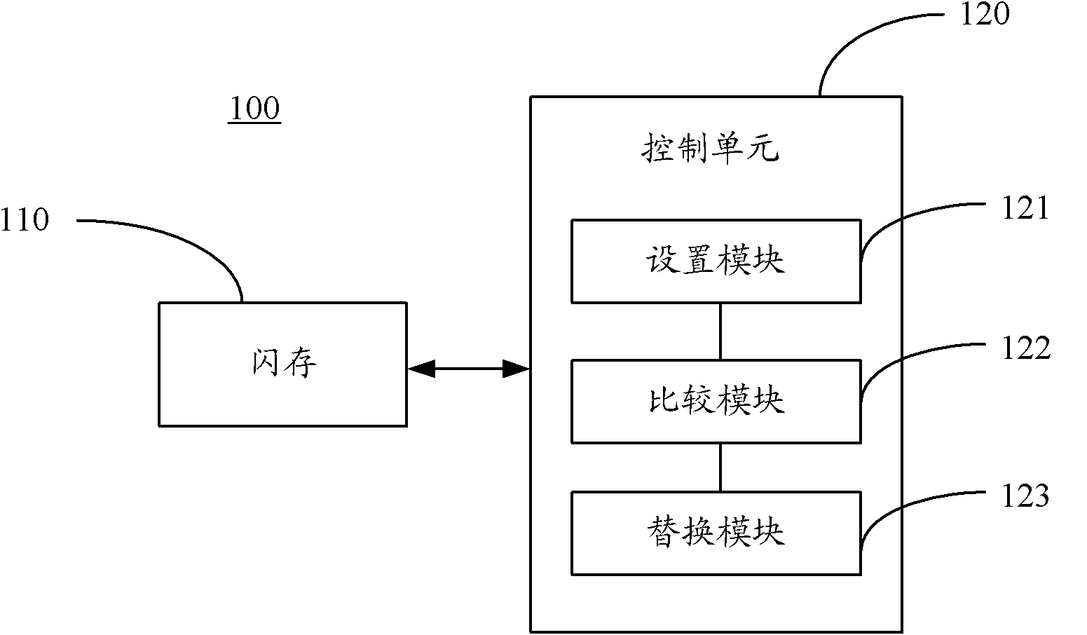 Flash memory equipment, and method and system for managing storage blocks in same