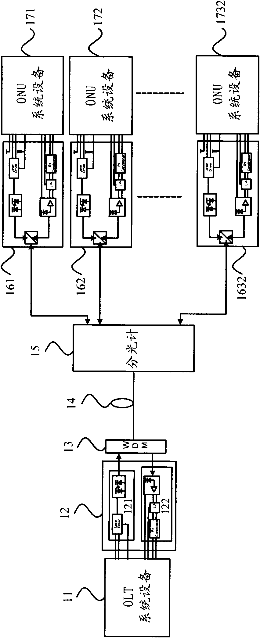 Passive optical network