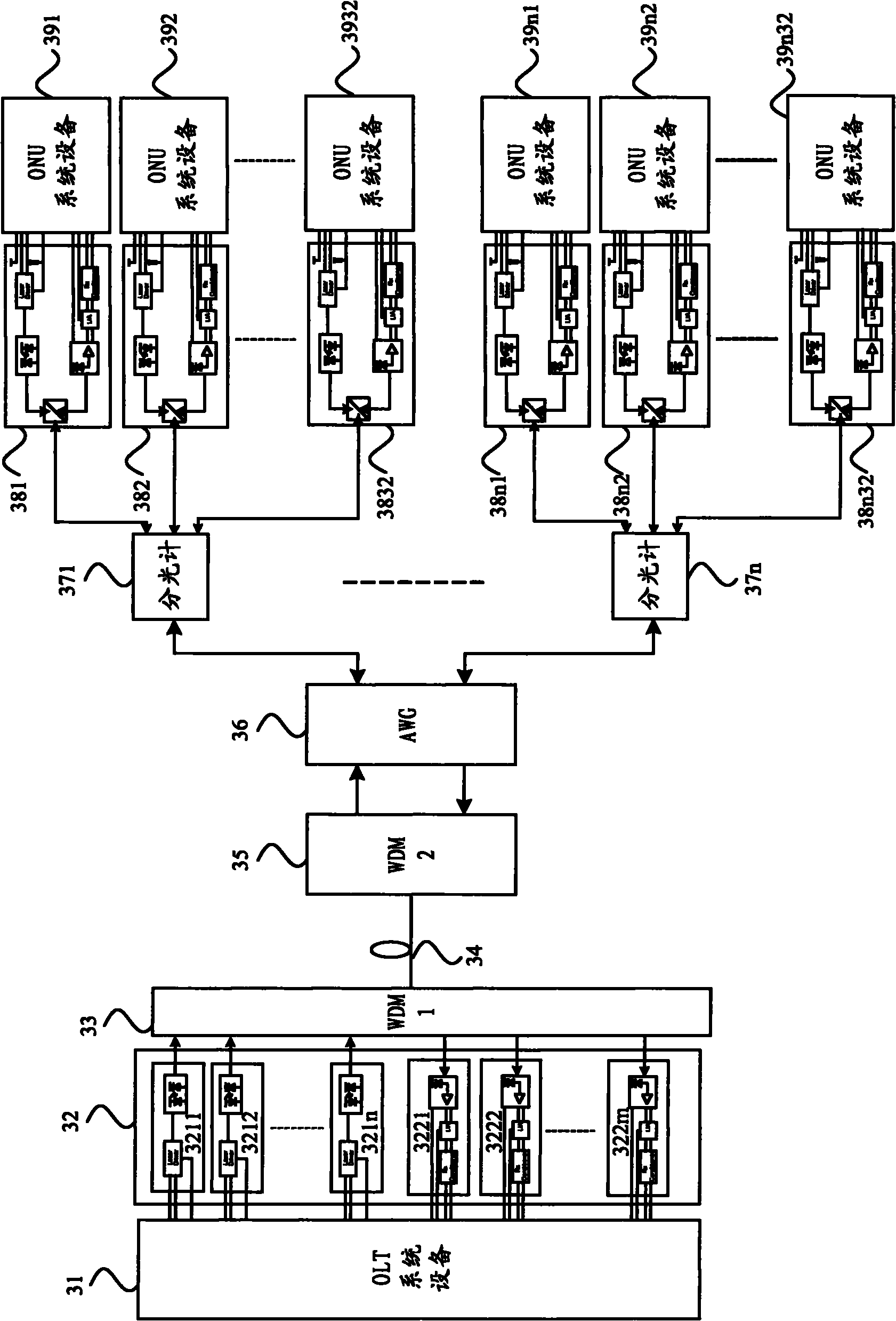 Passive optical network