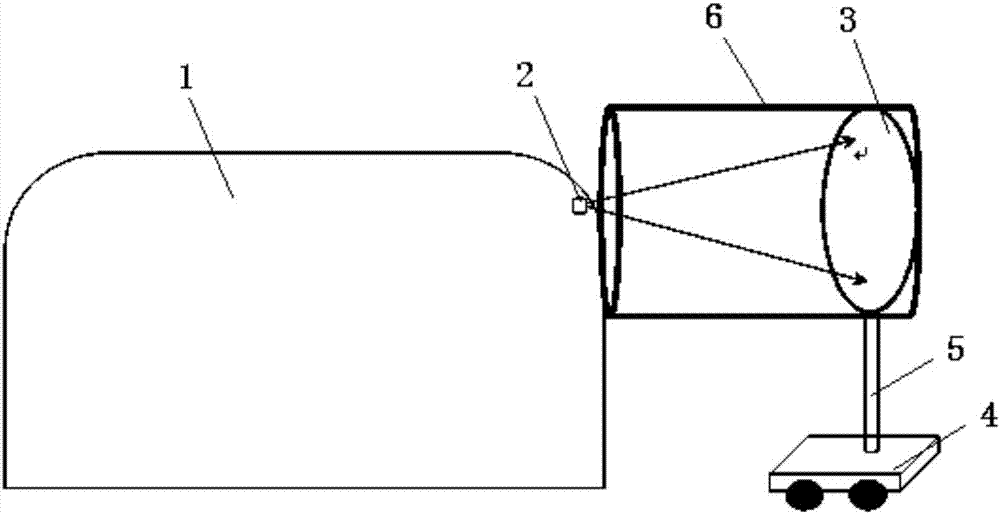 Navigation-light light distribution rapid detection system and detection method