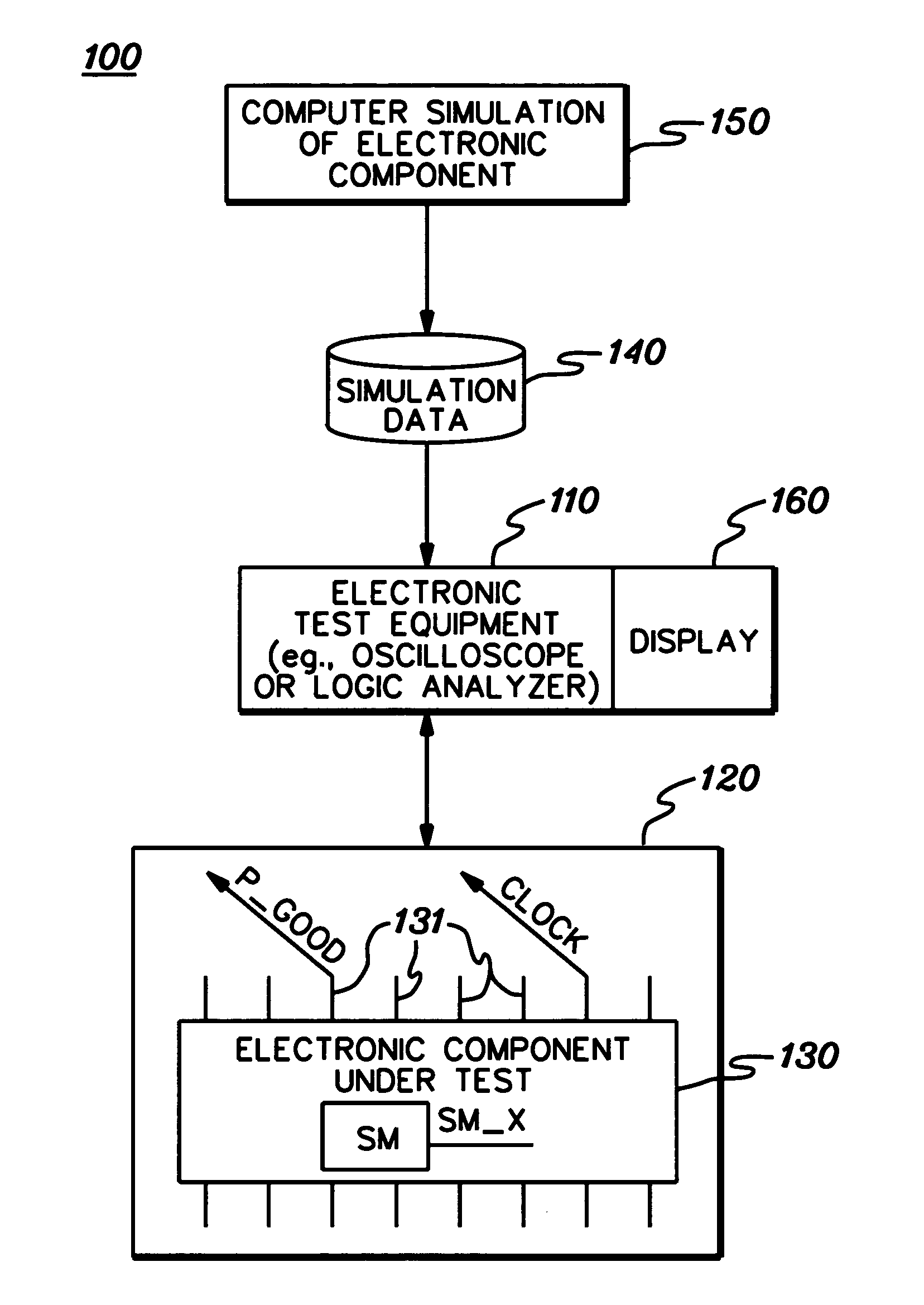 Importation of virtual signals into electronic test equipment to facilitate testing of an electronic component