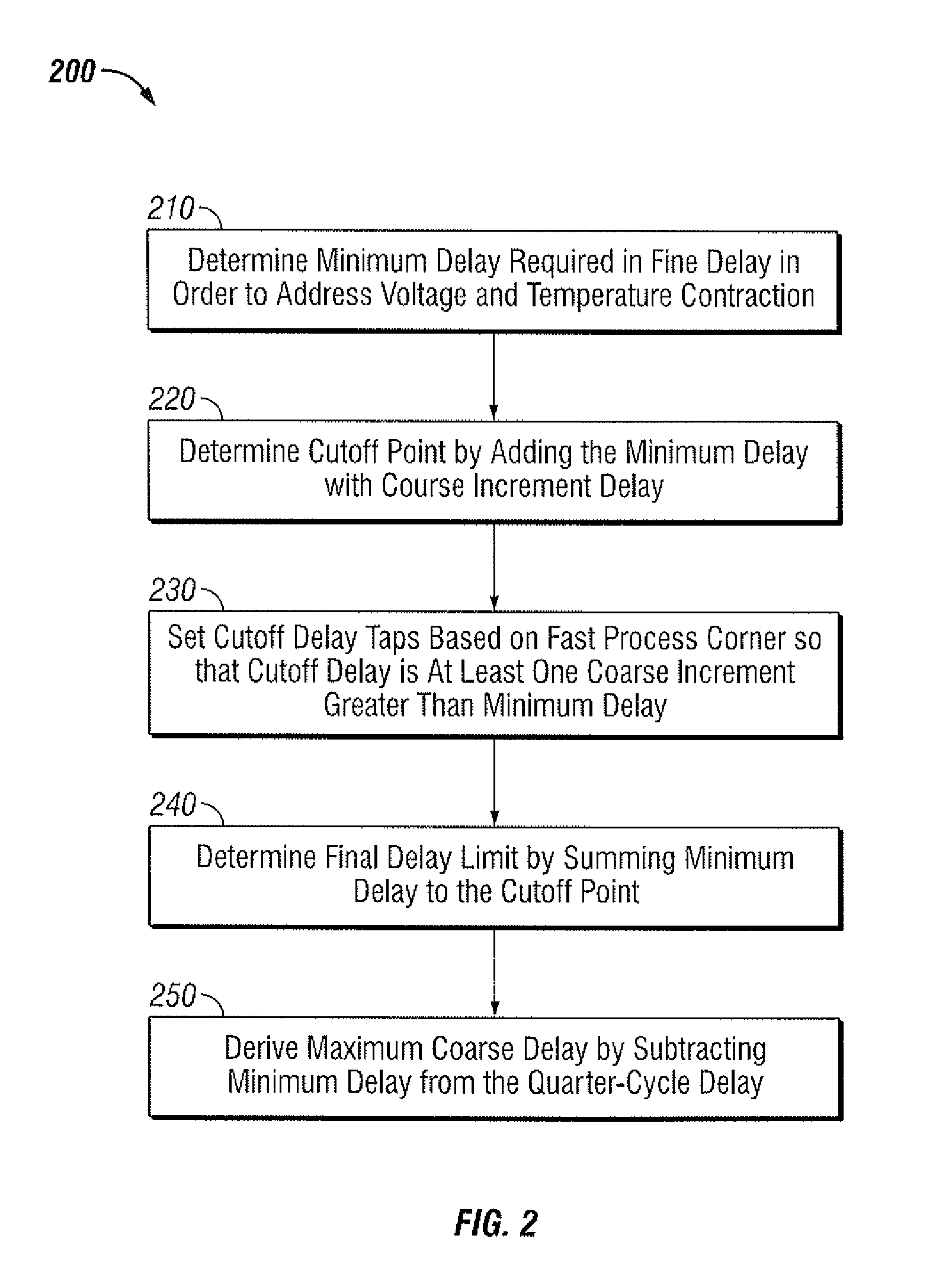 Non-linear common coarse delay system and method for delaying data strobe