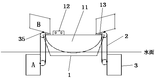 An automatic collection device and method for floating objects on the water surface