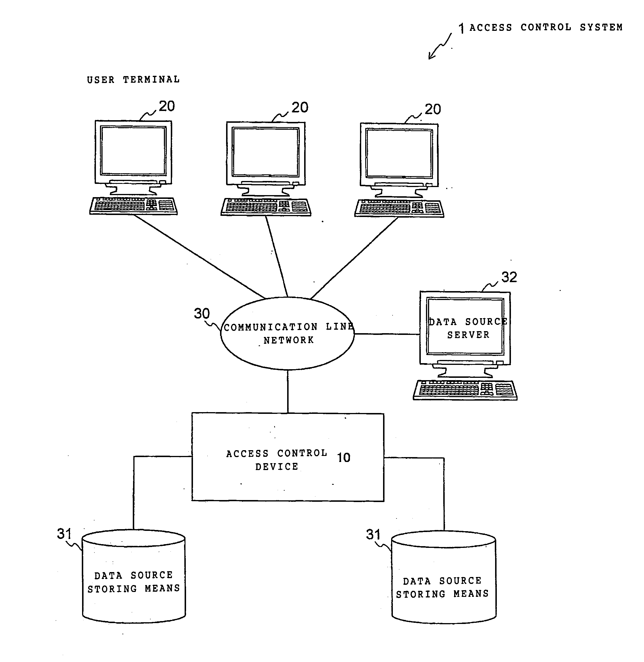 Access controller using tree-structured data