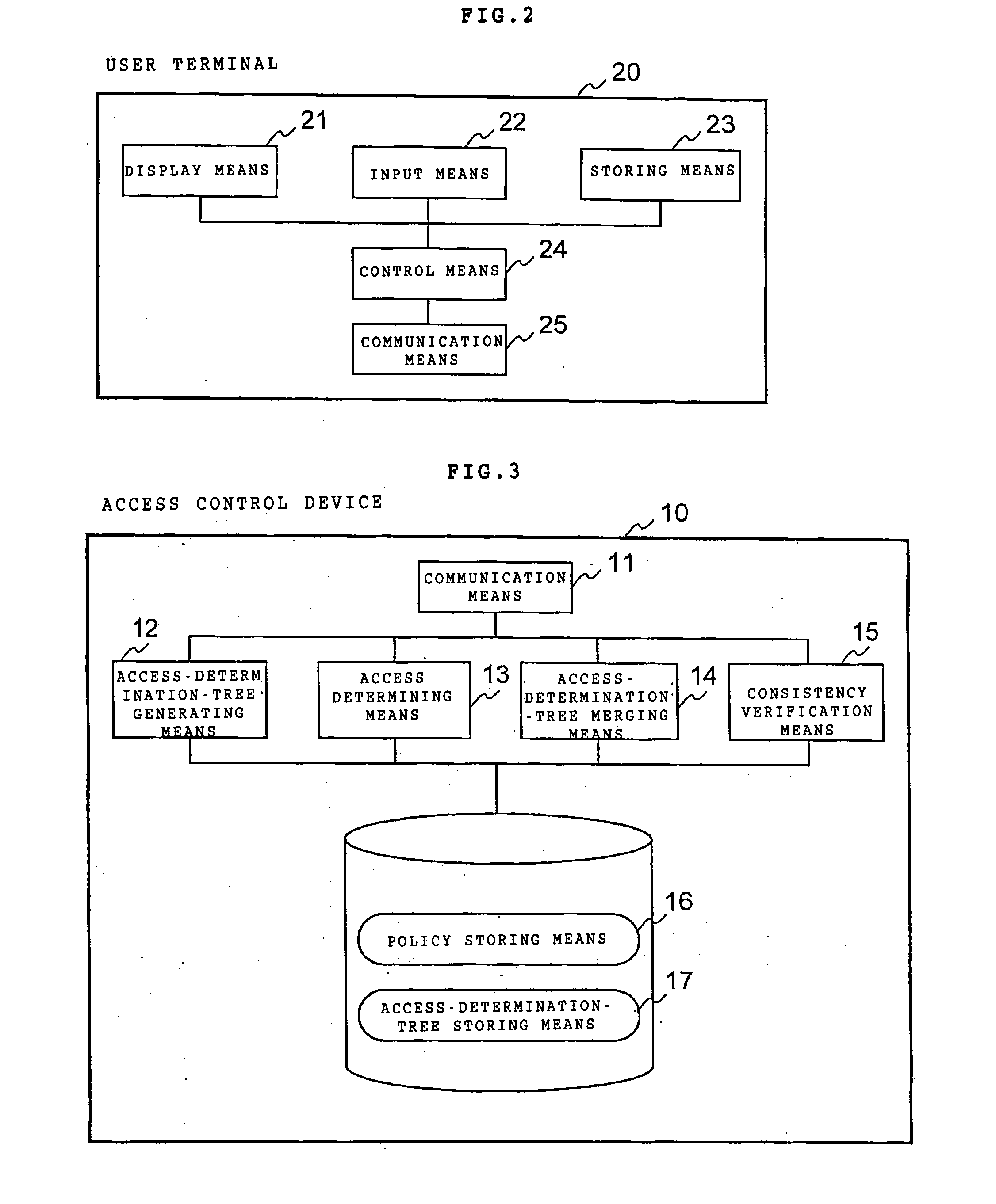 Access controller using tree-structured data