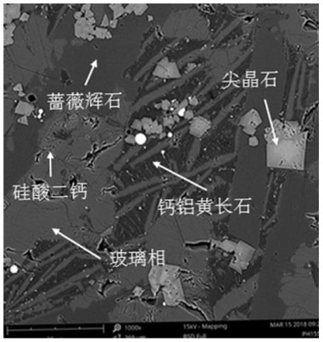 Method for preparing carbonate powder by smelting wastes by using stainless steel