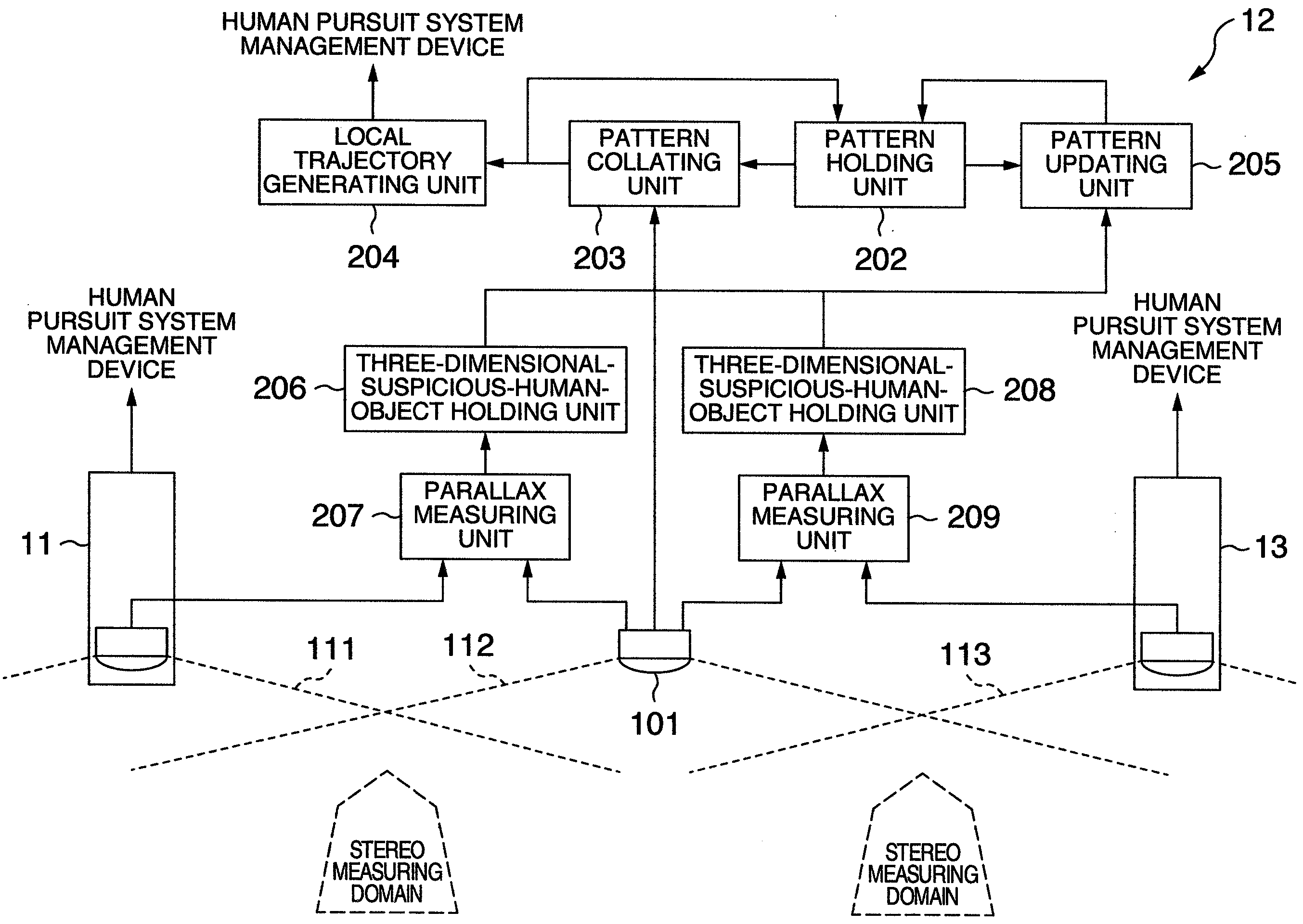 Human pursuit system, human pursuit apparatus and human pursuit program