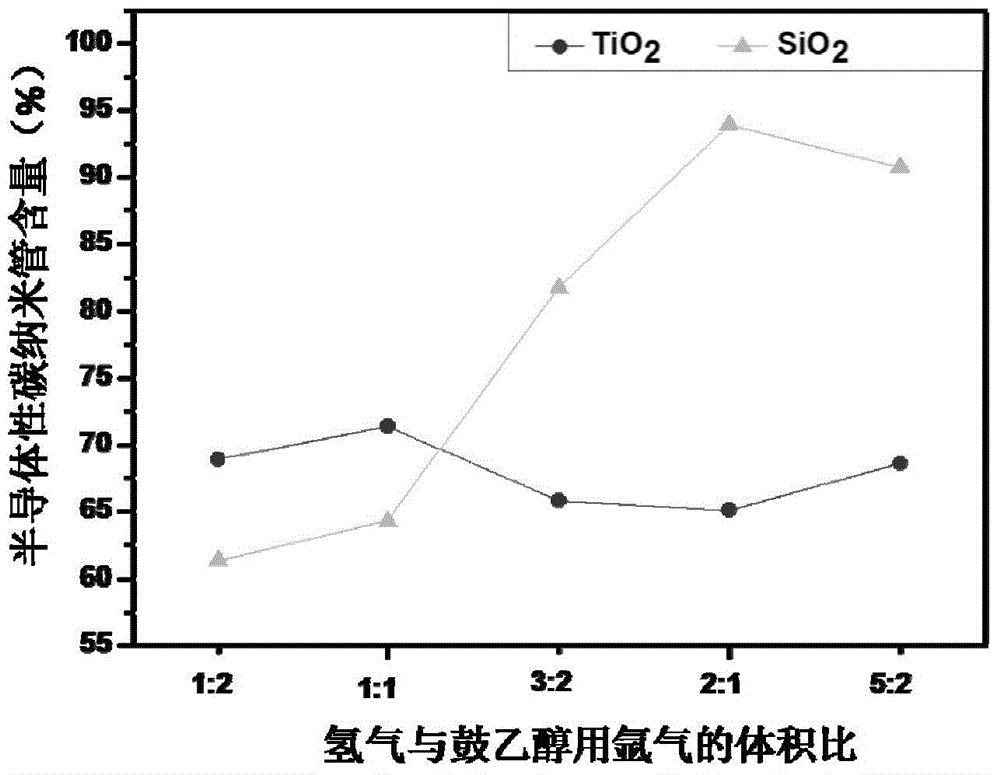 High-density semiconductive single-walled carbon nanotube horizontal array and preparation method thereof