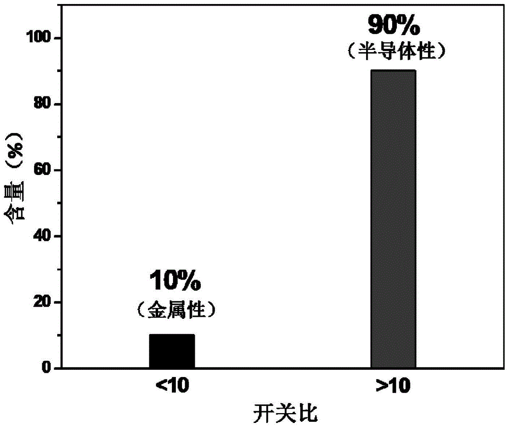 High-density semiconductive single-walled carbon nanotube horizontal array and preparation method thereof