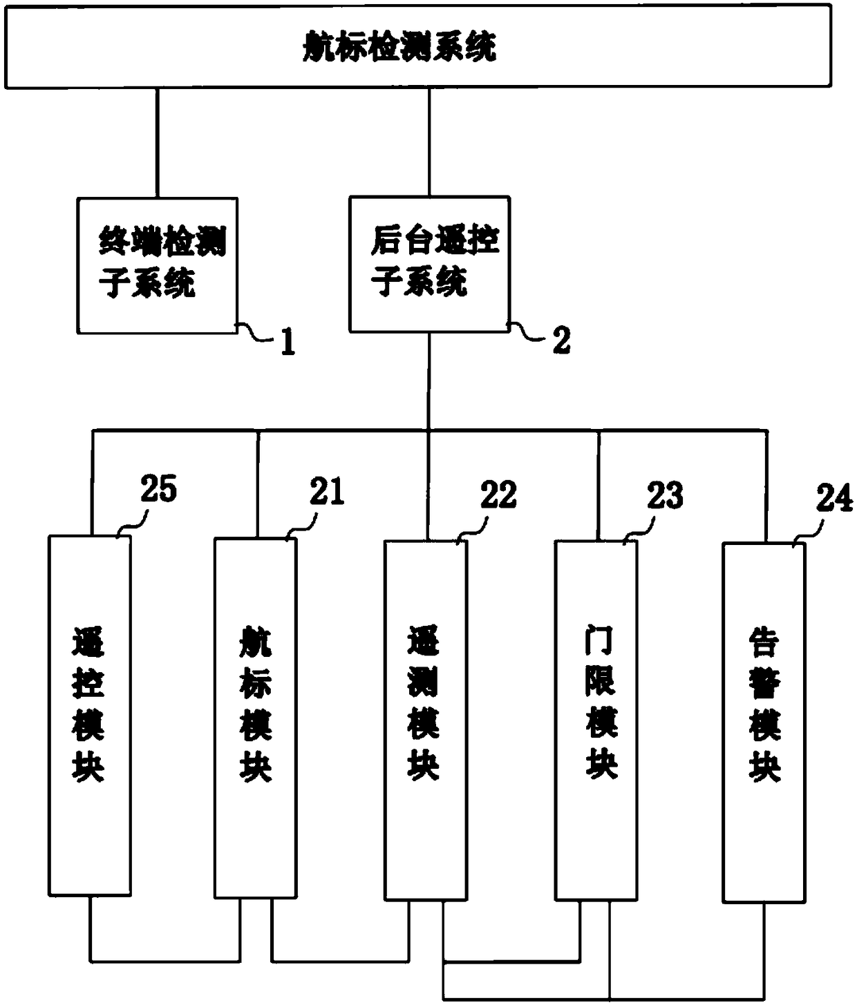 Navigation mark detection system