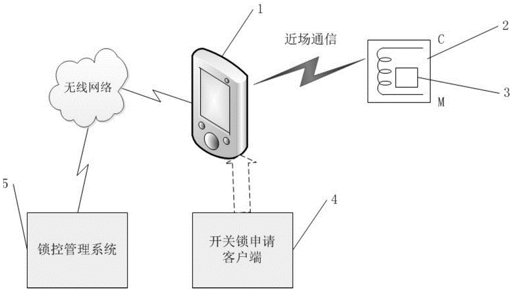 ATM electronic lock system based on near field communication (NFC) smartphone and management method