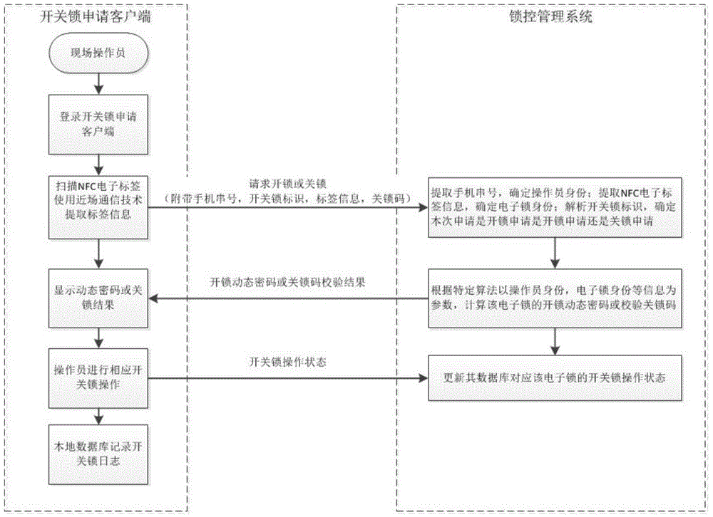 ATM electronic lock system based on near field communication (NFC) smartphone and management method