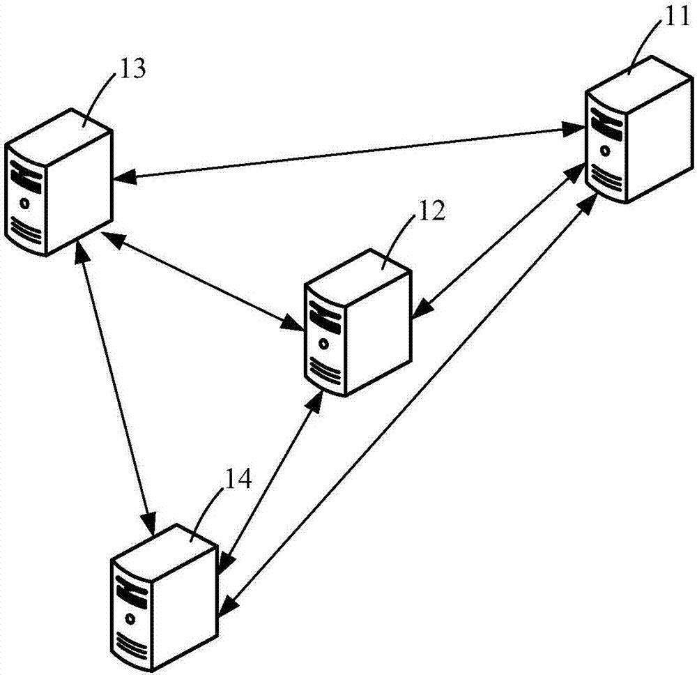 Information change monitoring method and device