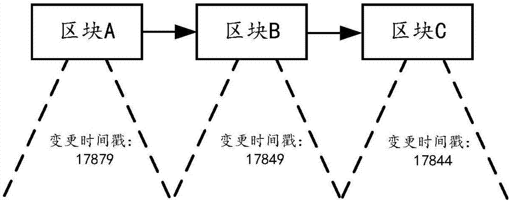 Information change monitoring method and device