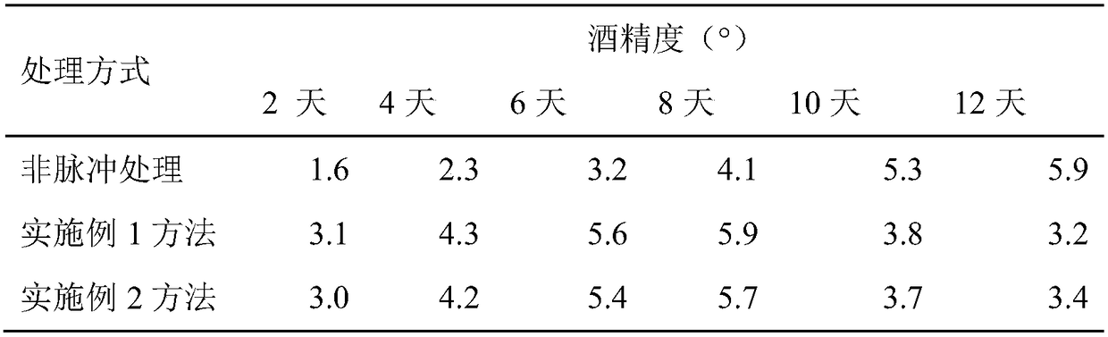 Preparation method of lychee wine