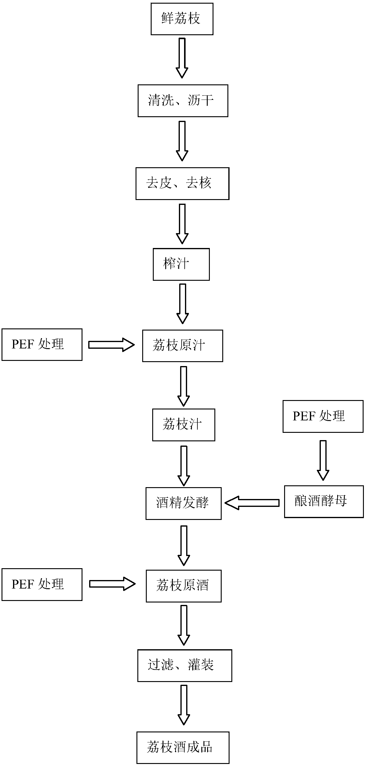 Preparation method of lychee wine