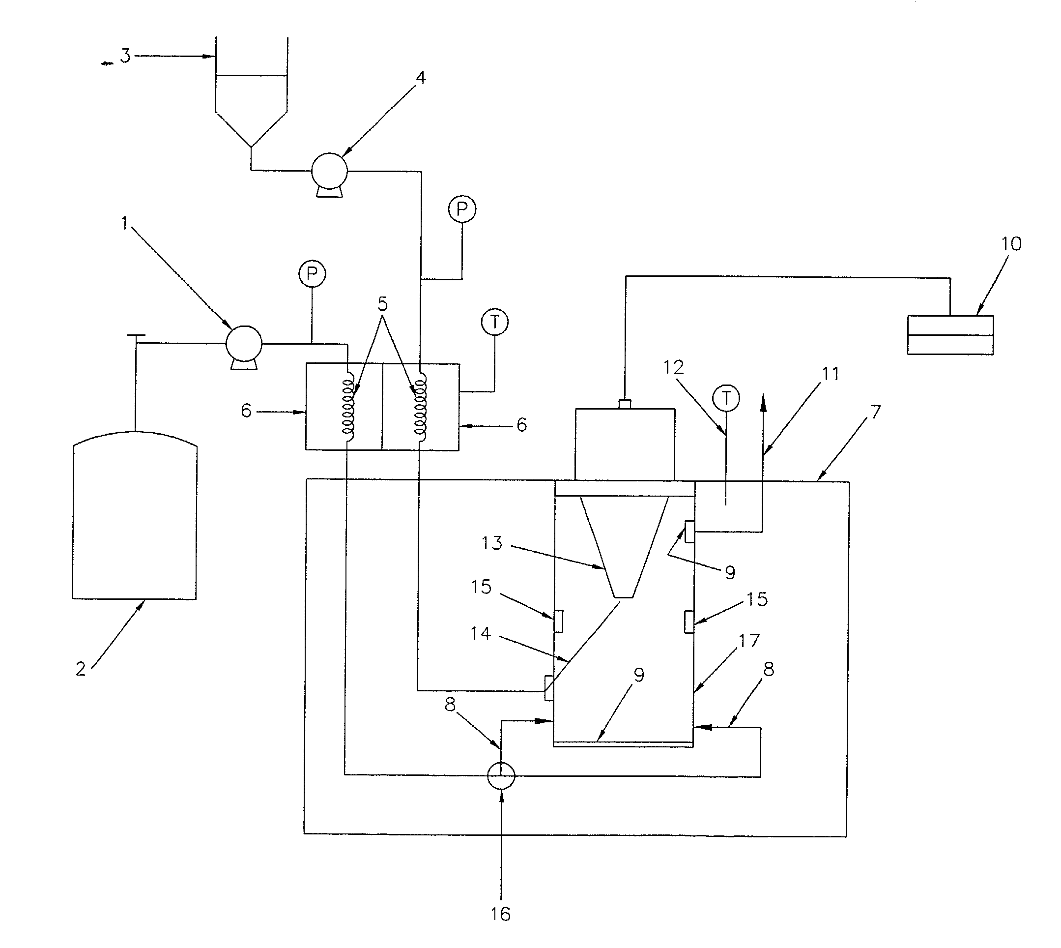 Method of forming nanoparticles and microparticles of controllable size using supercritical fluids and ultrasound