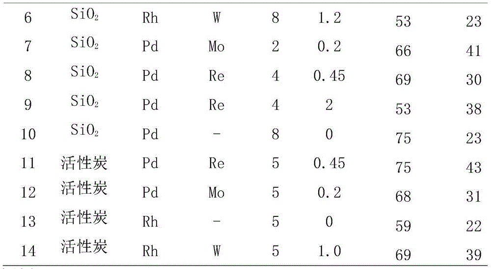 Method for preparing 1,2-pentanediol from xylose