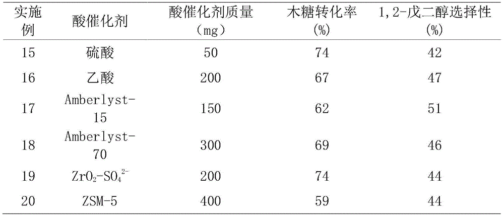 Method for preparing 1,2-pentanediol from xylose