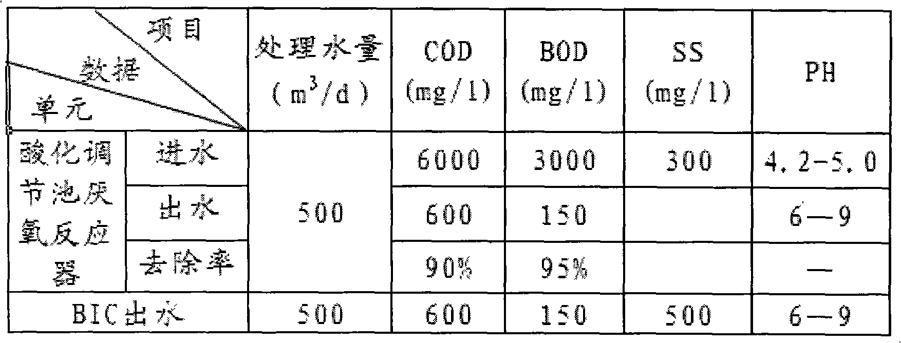 Treatment system for bean vermicelli production wastewater