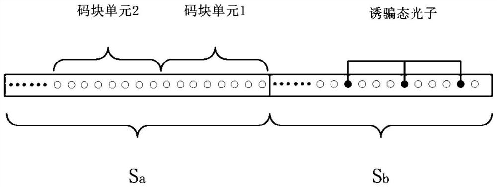 A control code multiplexing method