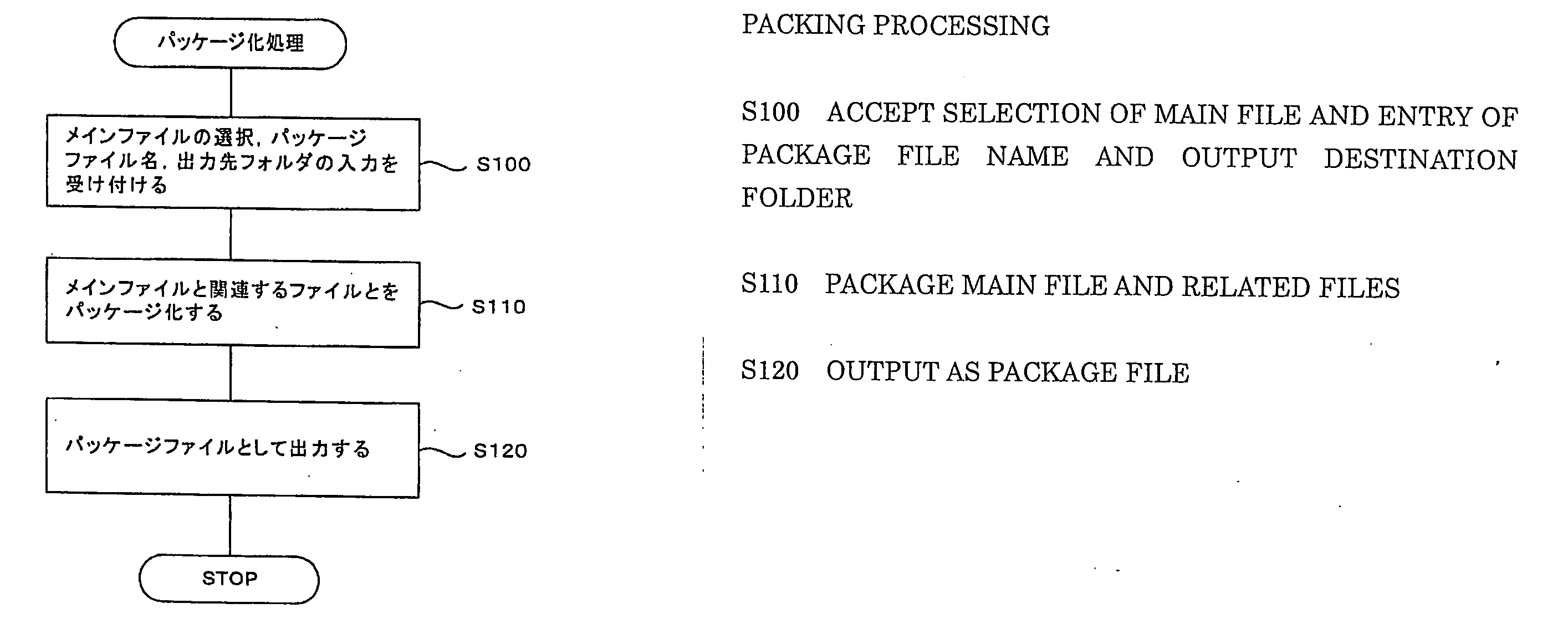 Electronic file operation method and layout edition device