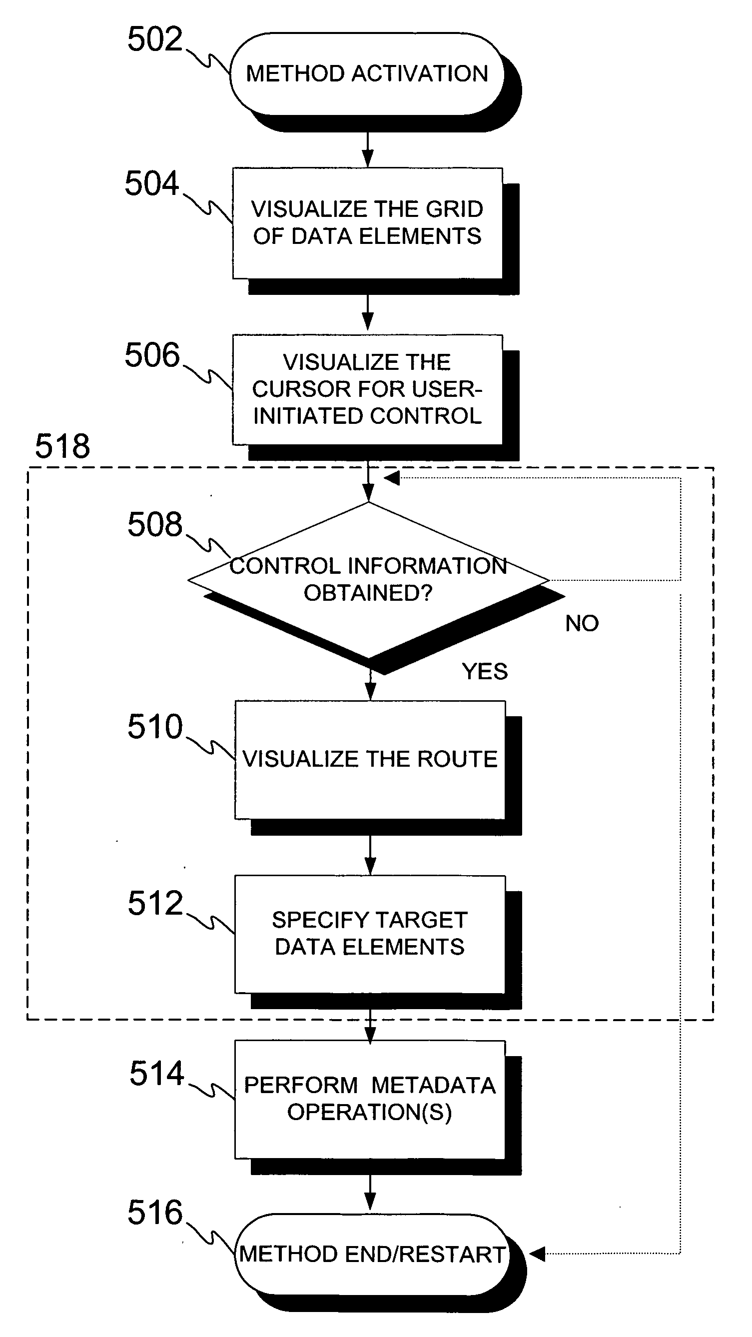 Method and a device for visual management of metadata