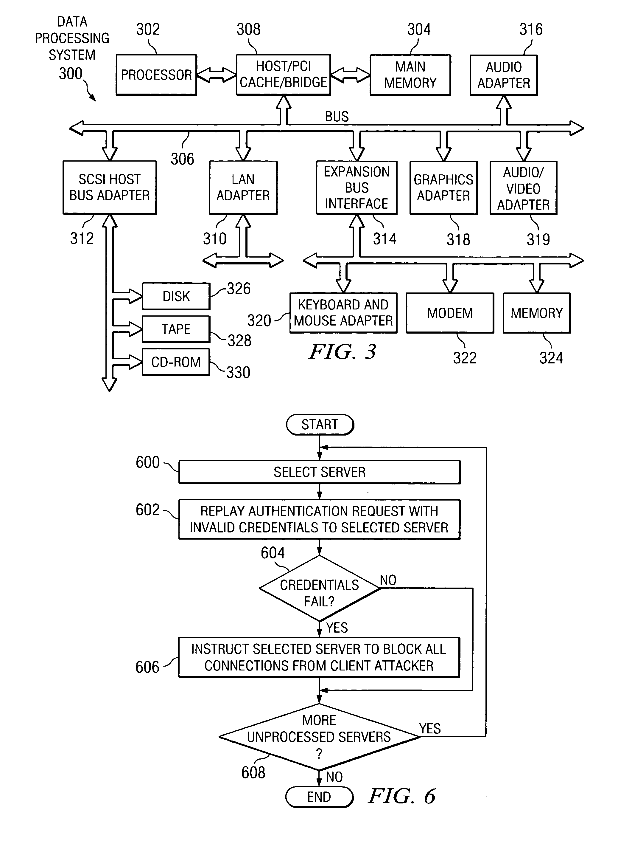 Server denial of service shield