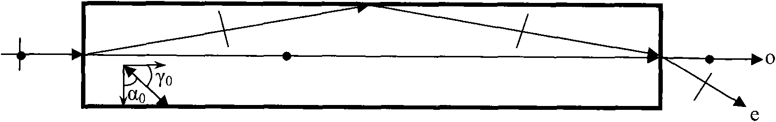 Unit extraordinary refraction rochon prism and extraordinary refraction polarized beam splitting method