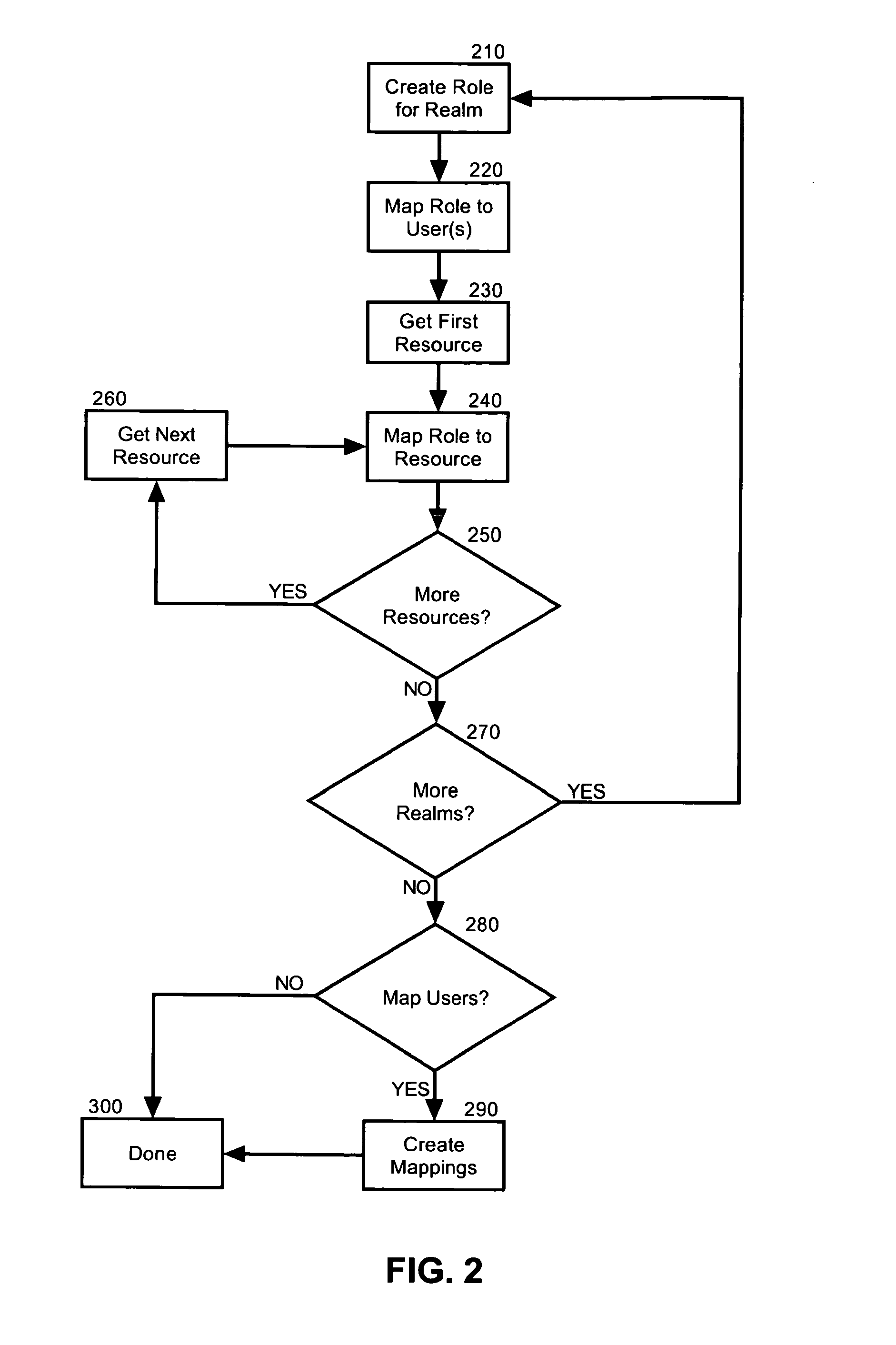 Security management for an integrated console for applications associated with multiple user registries