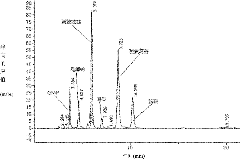 Synthesis method of 2'-deoxyguanosine by adopting nucleoside phosphorylase of brevibacterium acetylium