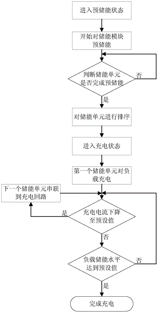 High-voltage pulse capacitor constant current charging device and method