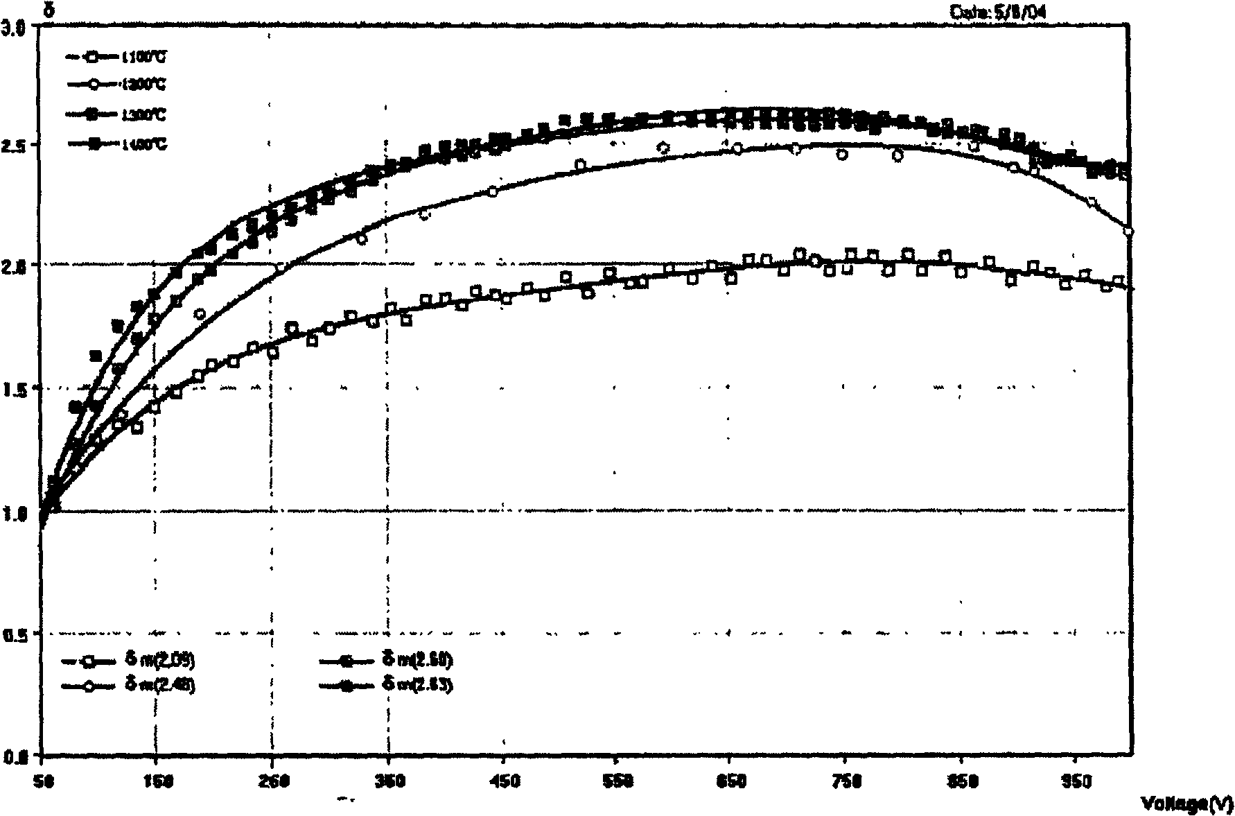 Rare-earth oxide secondary emitting material and method for preparing same