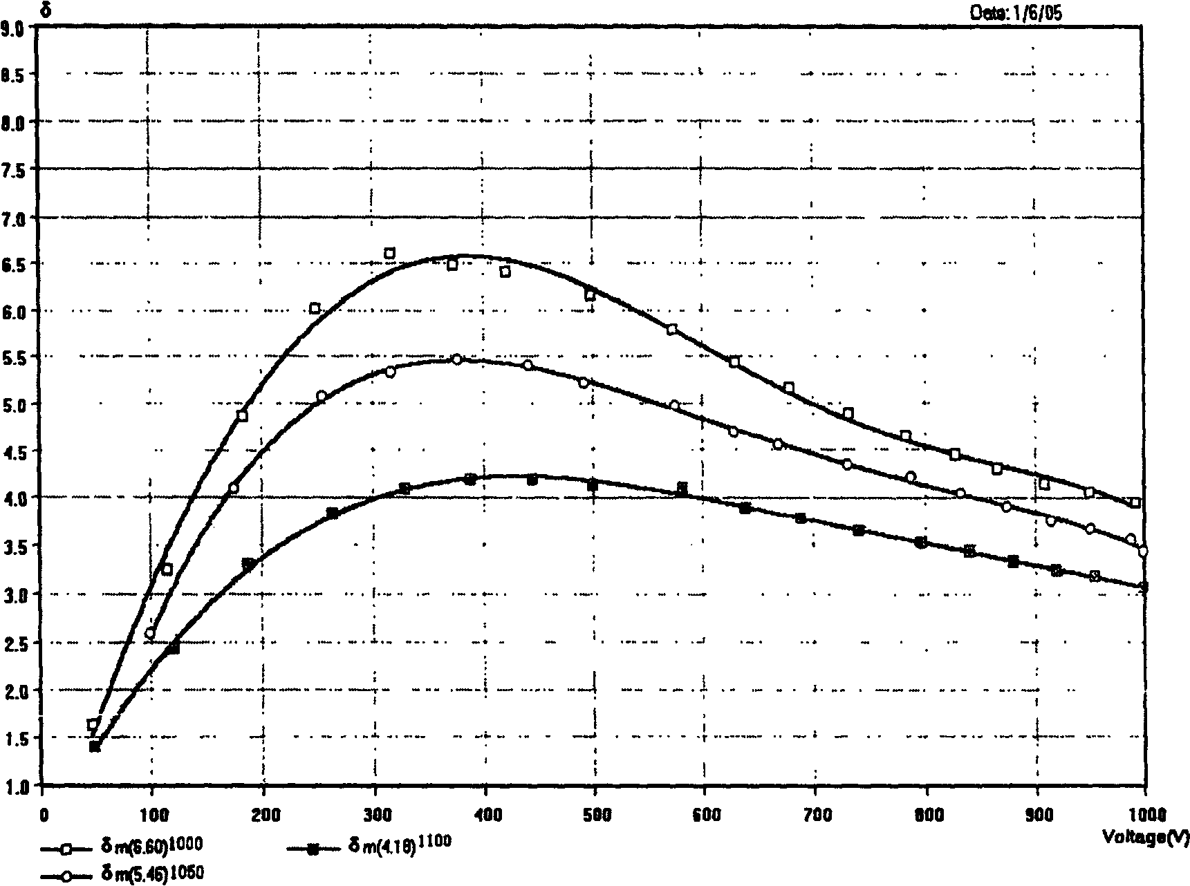 Rare-earth oxide secondary emitting material and method for preparing same