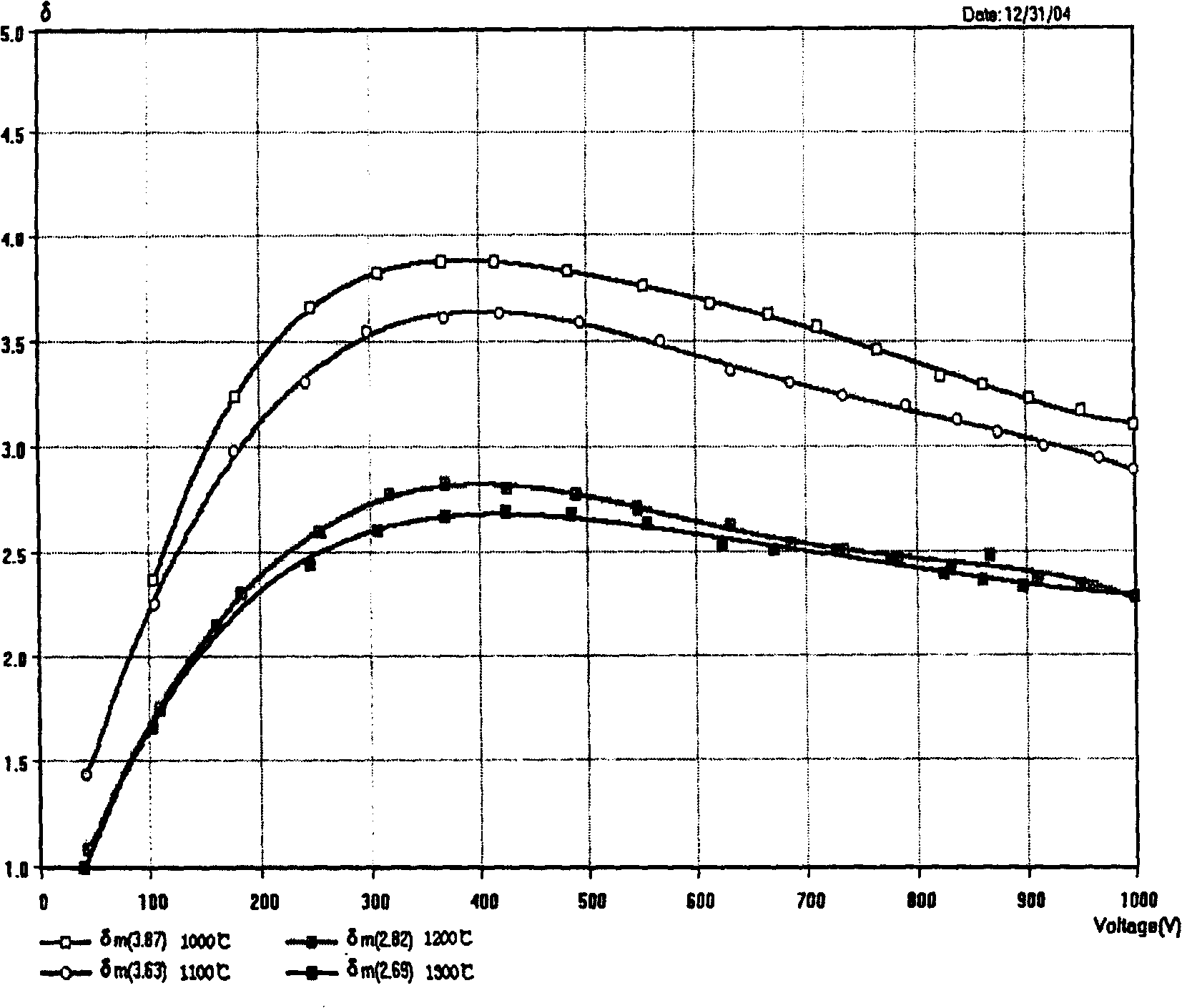 Rare-earth oxide secondary emitting material and method for preparing same