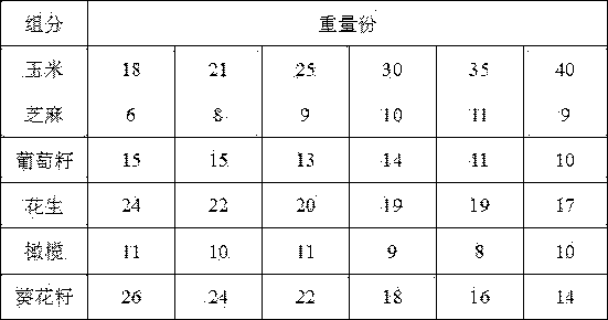 Corn blend oil and preparation technology thereof