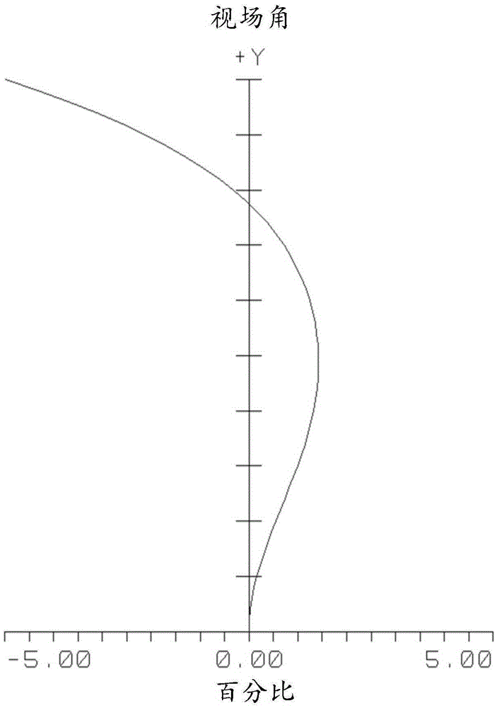 Optical system of depth camera