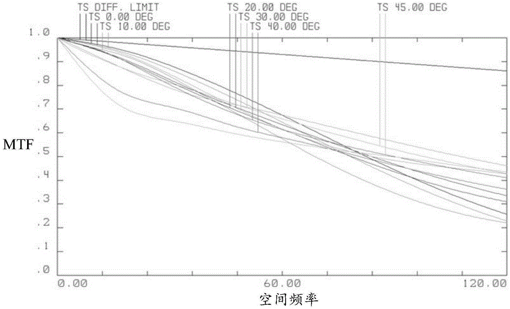 Optical system of depth camera