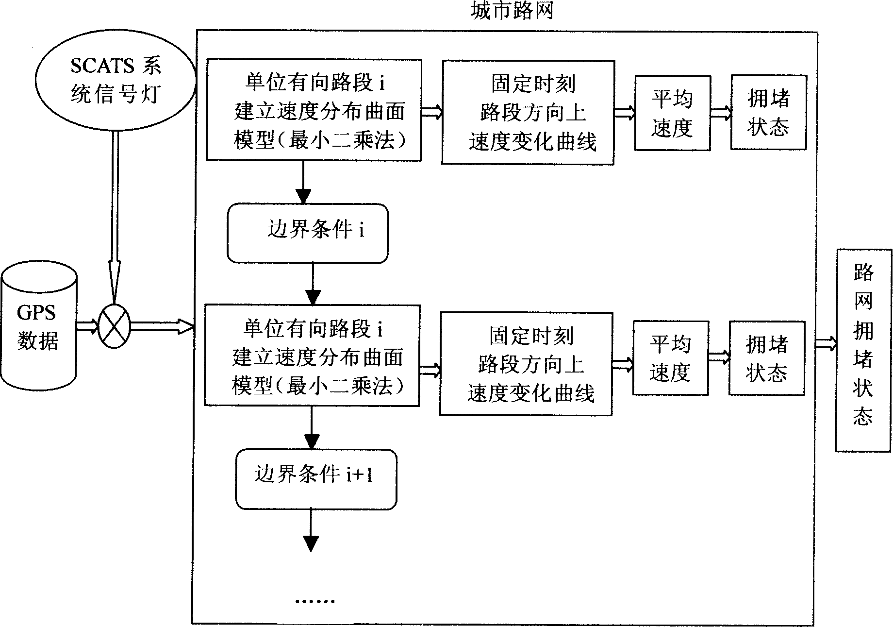 Method for estimating city road network traffic flow state