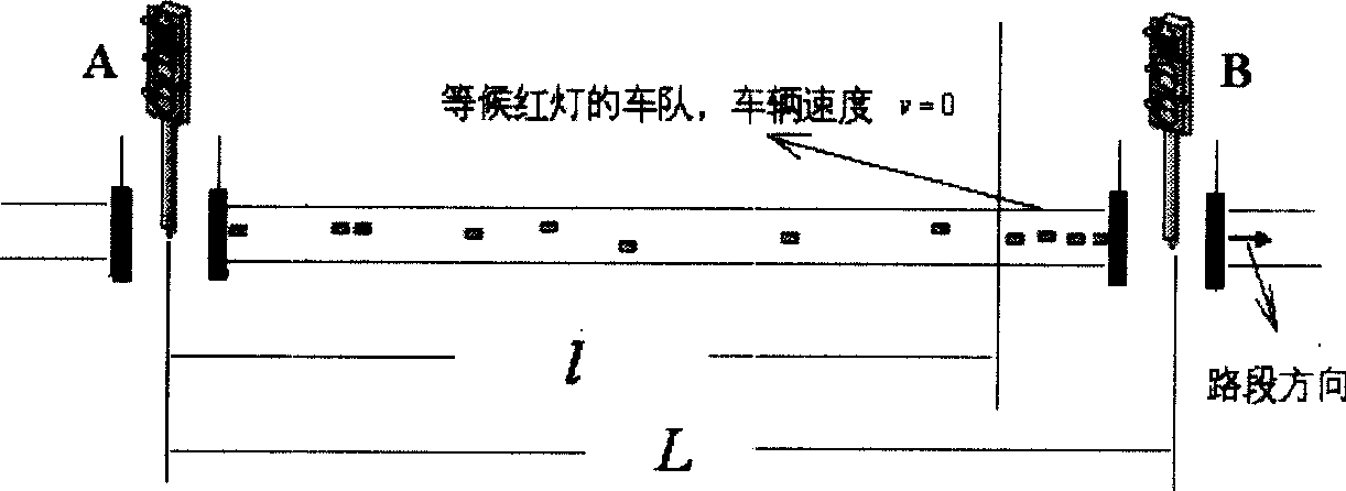 Method for estimating city road network traffic flow state