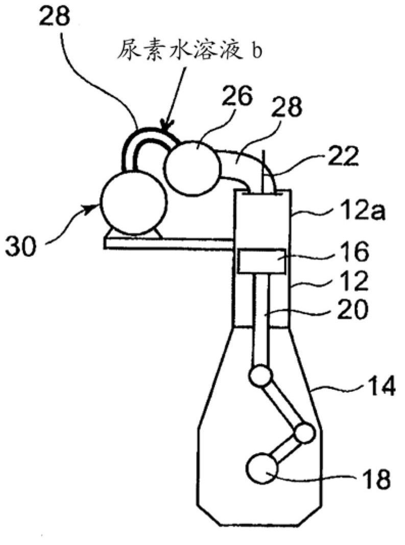 Exhaust gas purification method and exhaust gas purification system for reciprocating internal combustion engine