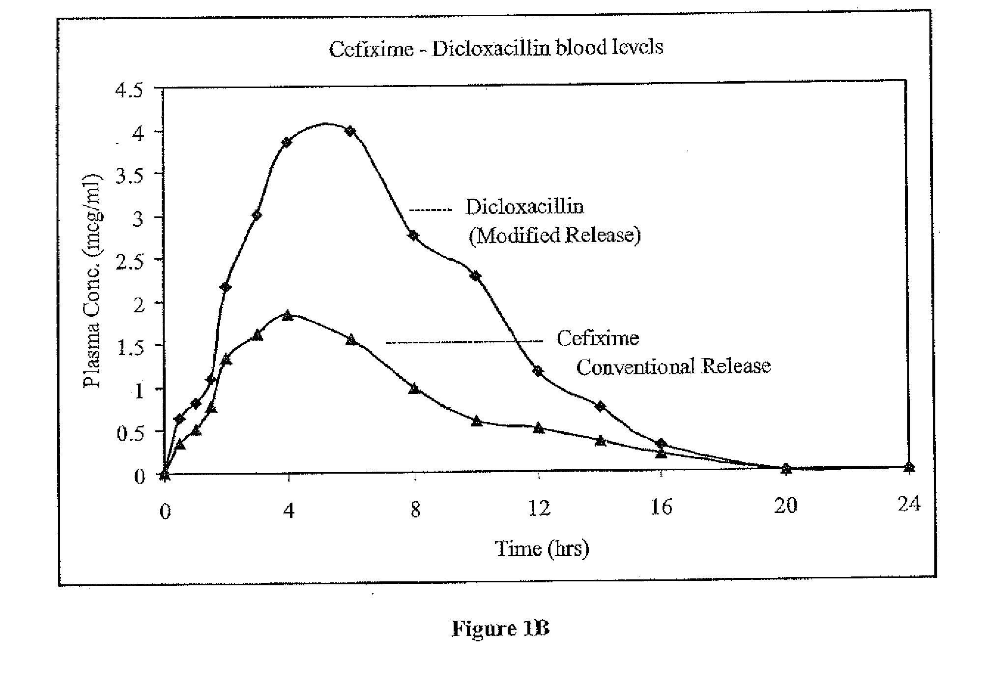 Synergistic antibacterial formulation and a method of making the same